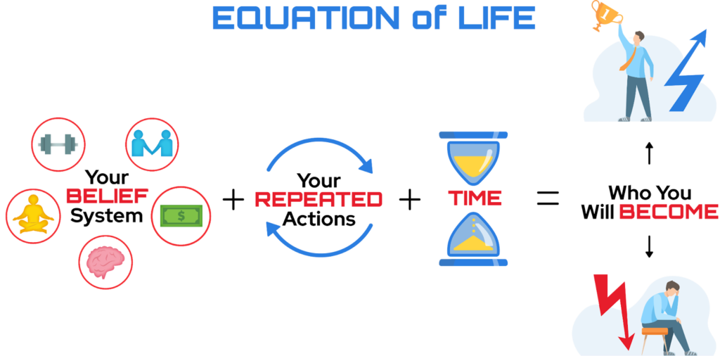 equation of life